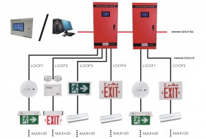 CENTRAL BATTERY SYSTEM EXAMPLE2