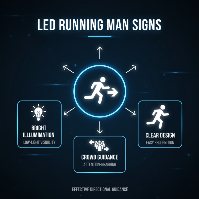 How to Use a Led Running Man Sign for Effective Directional Guidance